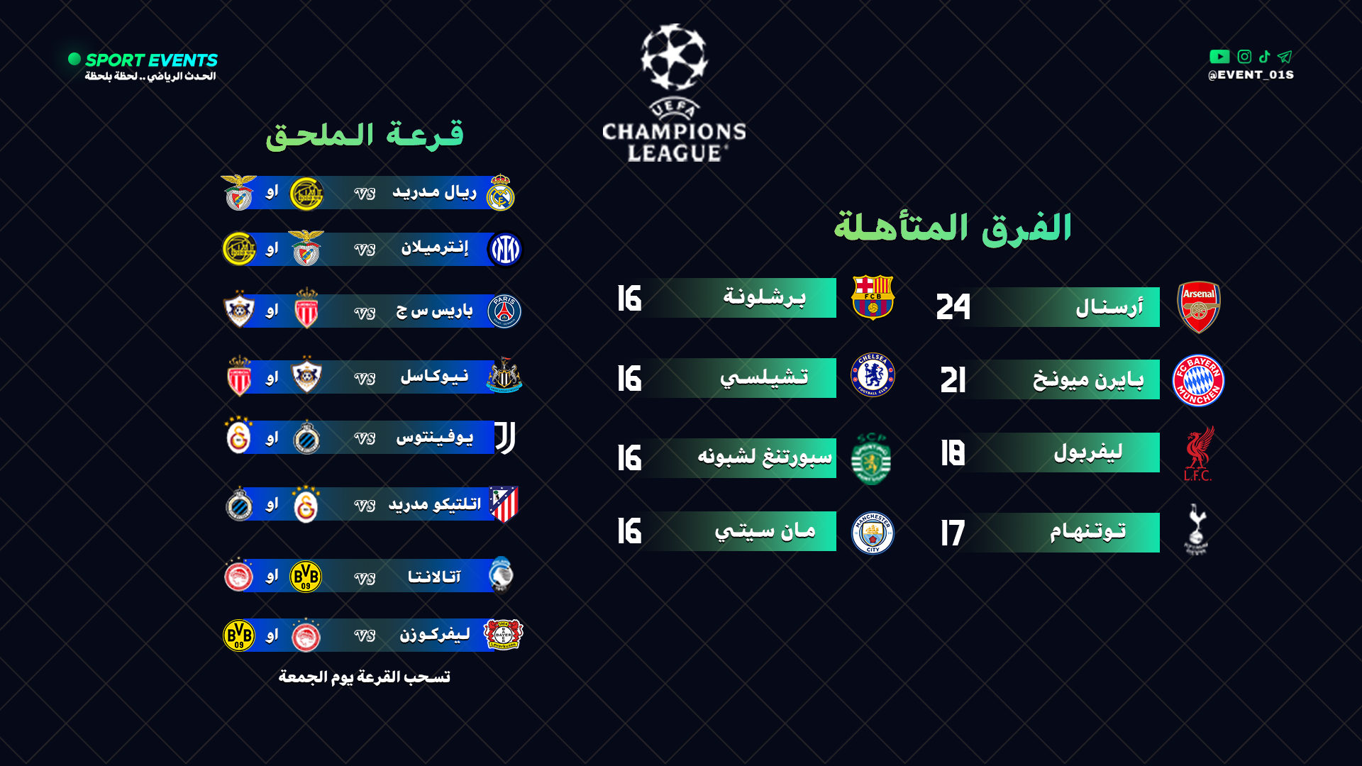 هيمنة إنجليزية كاسحة على دوري الأبطال… البريميرليج يفرض سطوته القارية